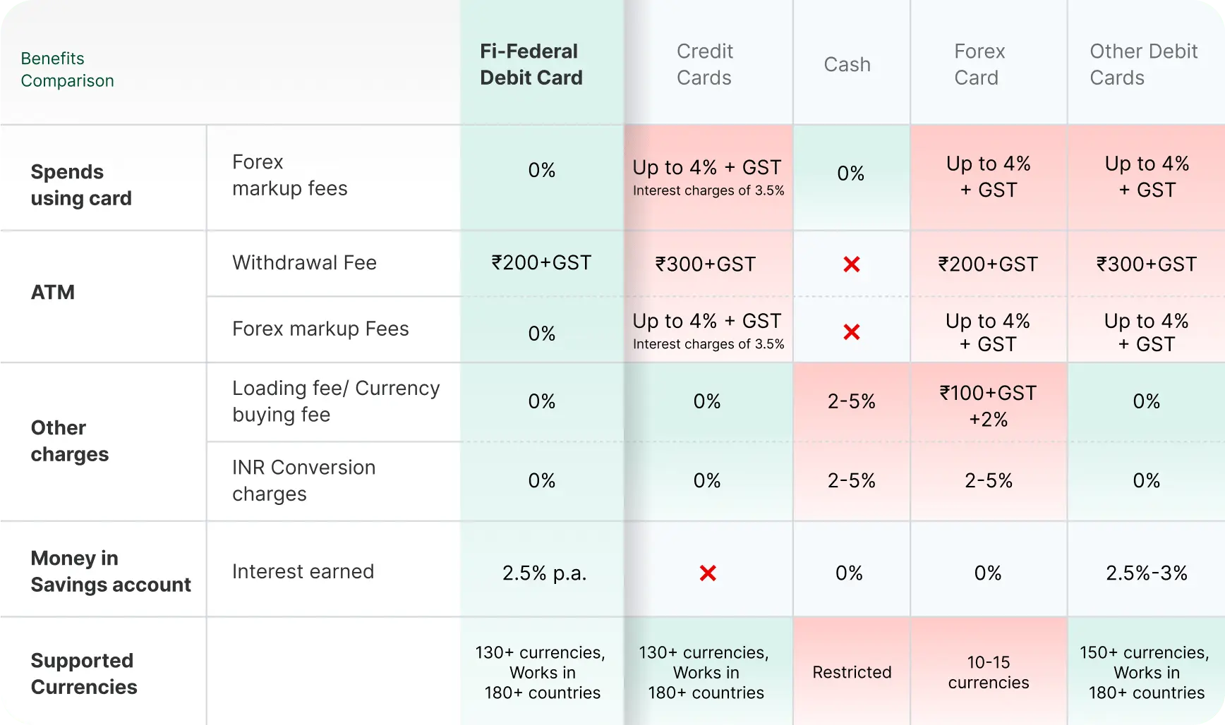Compare Payment Methods
